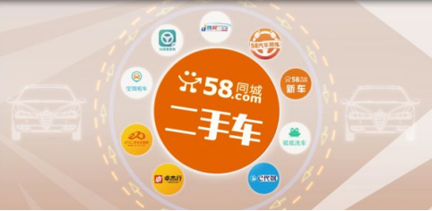 探索最新消息，在58同城上個人二手車的出售熱潮