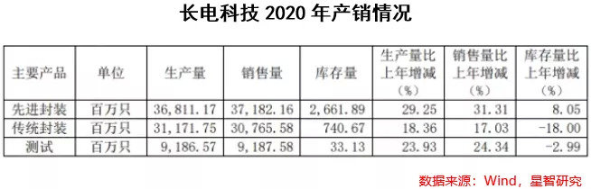 長(zhǎng)電科技最新消息，引領(lǐng)行業(yè)變革，塑造科技未來